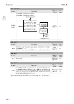 Предварительный просмотр 593 страницы Delta ASDA-A3 Series User Manual