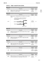 Предварительный просмотр 594 страницы Delta ASDA-A3 Series User Manual