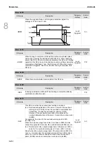 Предварительный просмотр 595 страницы Delta ASDA-A3 Series User Manual