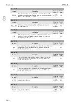 Предварительный просмотр 597 страницы Delta ASDA-A3 Series User Manual