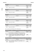 Предварительный просмотр 599 страницы Delta ASDA-A3 Series User Manual