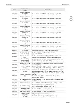 Предварительный просмотр 602 страницы Delta ASDA-A3 Series User Manual