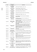 Предварительный просмотр 603 страницы Delta ASDA-A3 Series User Manual