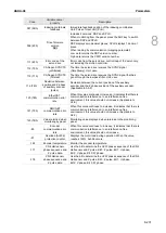 Предварительный просмотр 604 страницы Delta ASDA-A3 Series User Manual