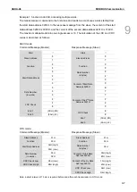 Предварительный просмотр 612 страницы Delta ASDA-A3 Series User Manual