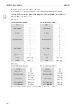 Предварительный просмотр 613 страницы Delta ASDA-A3 Series User Manual