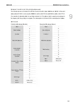 Предварительный просмотр 614 страницы Delta ASDA-A3 Series User Manual