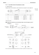 Предварительный просмотр 628 страницы Delta ASDA-A3 Series User Manual