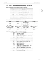 Предварительный просмотр 644 страницы Delta ASDA-A3 Series User Manual