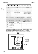 Предварительный просмотр 711 страницы Delta ASDA-A3 Series User Manual