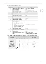 Предварительный просмотр 712 страницы Delta ASDA-A3 Series User Manual