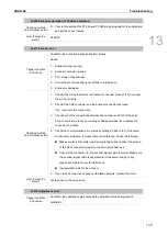 Предварительный просмотр 756 страницы Delta ASDA-A3 Series User Manual