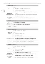 Предварительный просмотр 757 страницы Delta ASDA-A3 Series User Manual