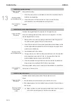 Предварительный просмотр 761 страницы Delta ASDA-A3 Series User Manual