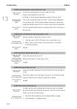 Предварительный просмотр 765 страницы Delta ASDA-A3 Series User Manual