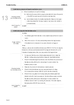 Предварительный просмотр 767 страницы Delta ASDA-A3 Series User Manual