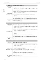 Предварительный просмотр 775 страницы Delta ASDA-A3 Series User Manual