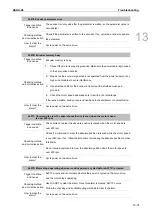 Предварительный просмотр 776 страницы Delta ASDA-A3 Series User Manual