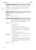 Предварительный просмотр 777 страницы Delta ASDA-A3 Series User Manual