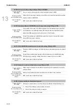 Предварительный просмотр 783 страницы Delta ASDA-A3 Series User Manual