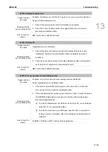 Предварительный просмотр 784 страницы Delta ASDA-A3 Series User Manual