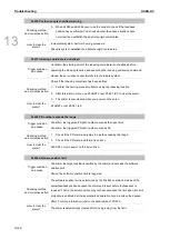 Предварительный просмотр 787 страницы Delta ASDA-A3 Series User Manual