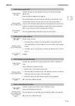 Предварительный просмотр 788 страницы Delta ASDA-A3 Series User Manual