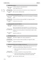 Предварительный просмотр 789 страницы Delta ASDA-A3 Series User Manual