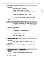 Предварительный просмотр 790 страницы Delta ASDA-A3 Series User Manual