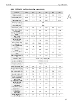 Предварительный просмотр 804 страницы Delta ASDA-A3 Series User Manual