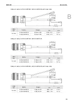 Предварительный просмотр 824 страницы Delta ASDA-A3 Series User Manual