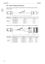 Предварительный просмотр 827 страницы Delta ASDA-A3 Series User Manual