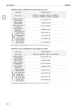 Предварительный просмотр 837 страницы Delta ASDA-A3 Series User Manual