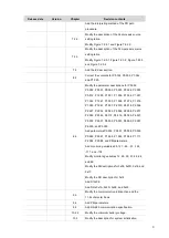 Предварительный просмотр 844 страницы Delta ASDA-A3 Series User Manual