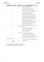 Предварительный просмотр 845 страницы Delta ASDA-A3 Series User Manual