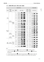 Preview for 26 page of Delta ASDA-B3 Series User Manual