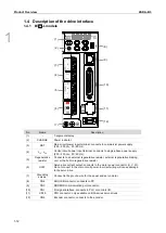 Preview for 27 page of Delta ASDA-B3 Series User Manual