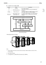 Preview for 120 page of Delta ASDA-B3 Series User Manual