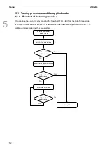 Предварительный просмотр 163 страницы Delta ASDA-B3 Series User Manual