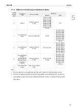 Предварительный просмотр 164 страницы Delta ASDA-B3 Series User Manual