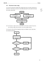 Предварительный просмотр 166 страницы Delta ASDA-B3 Series User Manual