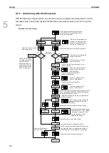 Предварительный просмотр 167 страницы Delta ASDA-B3 Series User Manual