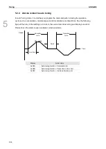 Предварительный просмотр 175 страницы Delta ASDA-B3 Series User Manual