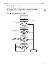 Предварительный просмотр 176 страницы Delta ASDA-B3 Series User Manual