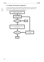 Предварительный просмотр 183 страницы Delta ASDA-B3 Series User Manual