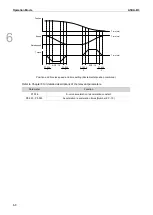 Preview for 191 page of Delta ASDA-B3 Series User Manual