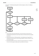 Preview for 196 page of Delta ASDA-B3 Series User Manual