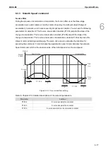 Preview for 200 page of Delta ASDA-B3 Series User Manual