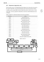 Preview for 206 page of Delta ASDA-B3 Series User Manual