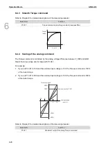 Preview for 211 page of Delta ASDA-B3 Series User Manual